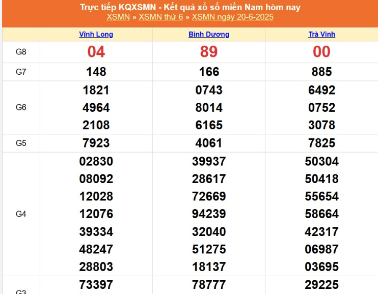 Kết quả XSMN ngày 20/6/2025: Thông tin chi tiết và cách nhận thưởng